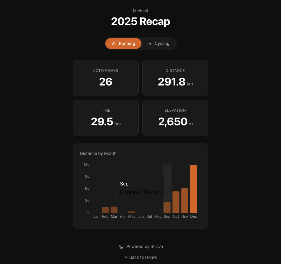 Strava Recap 2025 Version 1.0